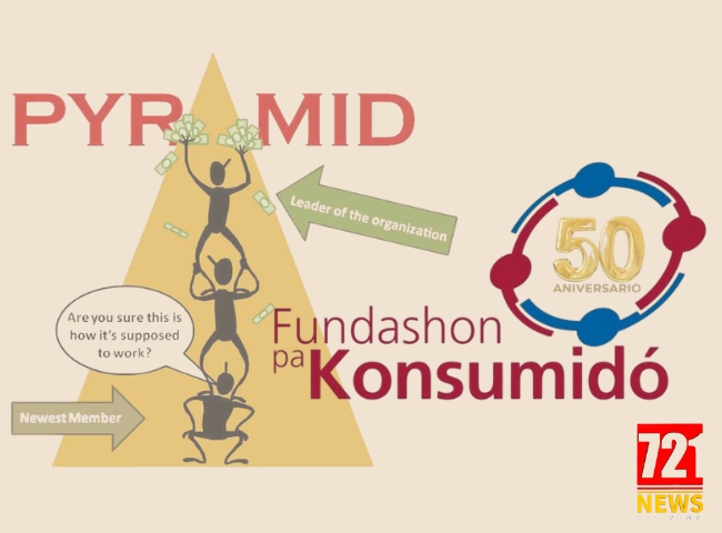 konsumido