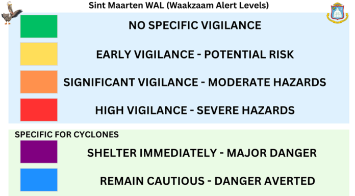 ODM/DCOMM to Launch Public Awareness Campaign about Early Warning System Cell Broadcast