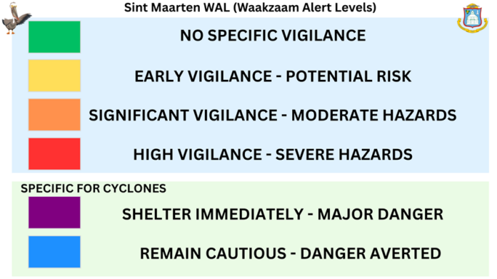 Sint Maarten Early Warning Color Alert System (1)